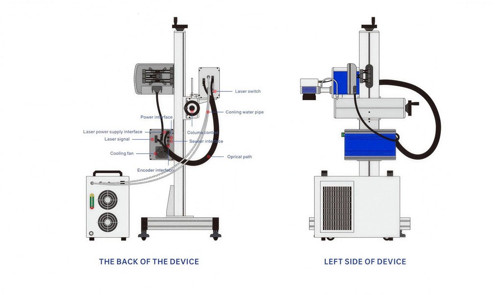 uv ﬂying laser marking machine